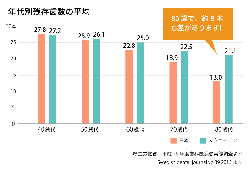 定期受診率