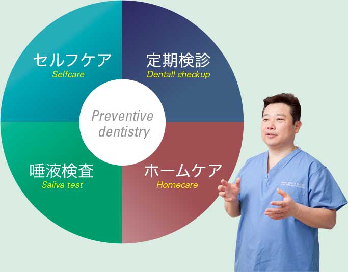 歯の健康を守る予防歯科